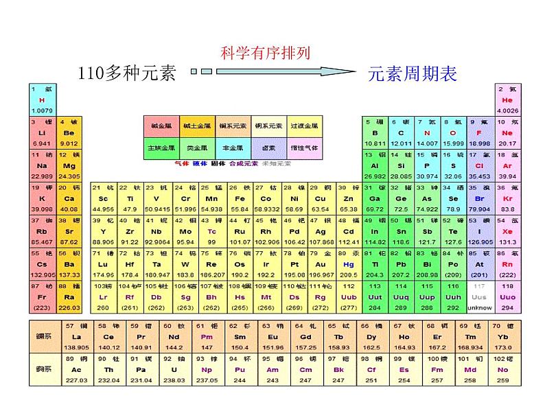 2021-2022学年年浙教版八年级科学下册课件 第4节  组成物质的元素第5页