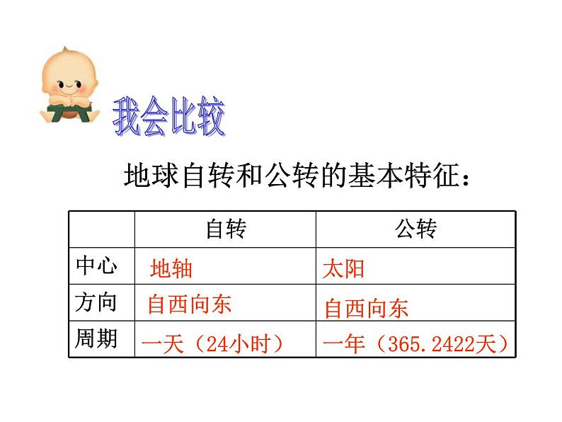 2021-2022学年年浙教版七年级科学下册课件  第3节  地球的绕日运动第4页