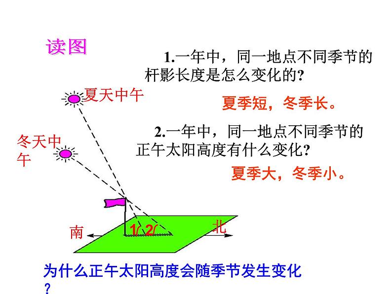 2021-2022学年年浙教版七年级科学下册课件  第3节  地球的绕日运动第6页