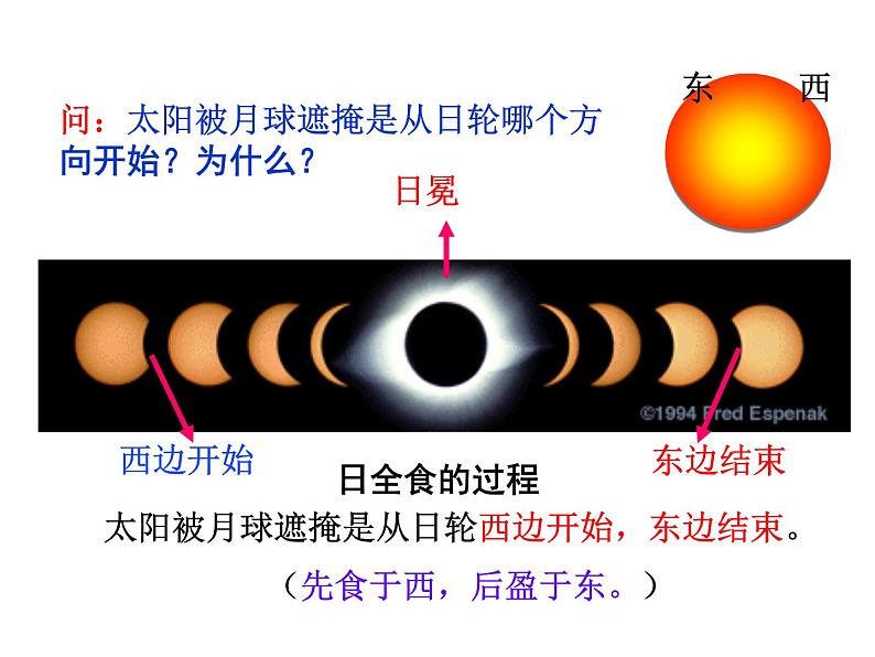 2021-2022学年年浙教版七年级科学下册课件  第5节  日食和月食08