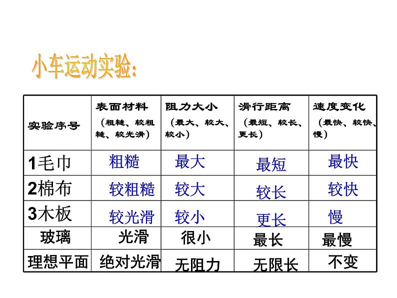 2021-2022学年年浙教版七年级科学下册课件  第4节  -牛顿第一定律第5页