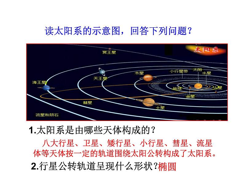 2021-2022学年年浙教版七年级科学下册课件  第6节   太阳系04