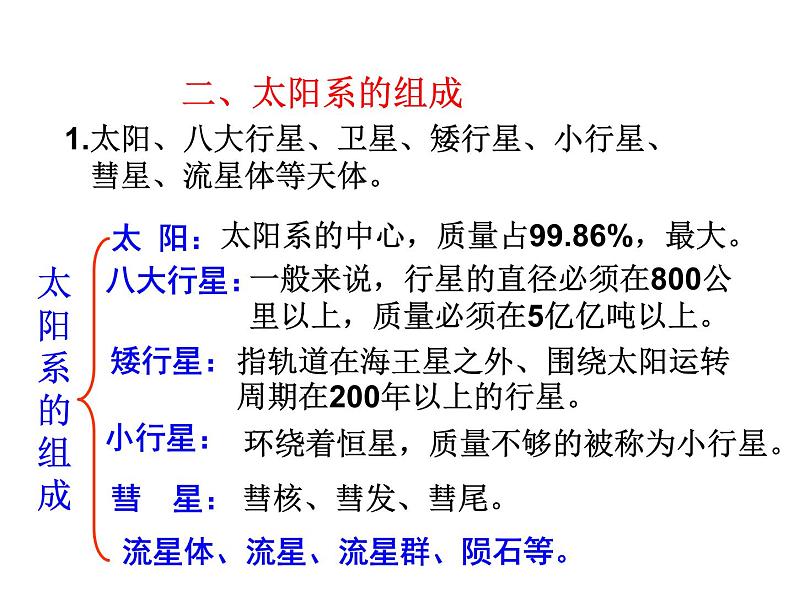 2021-2022学年年浙教版七年级科学下册课件  第6节   太阳系05