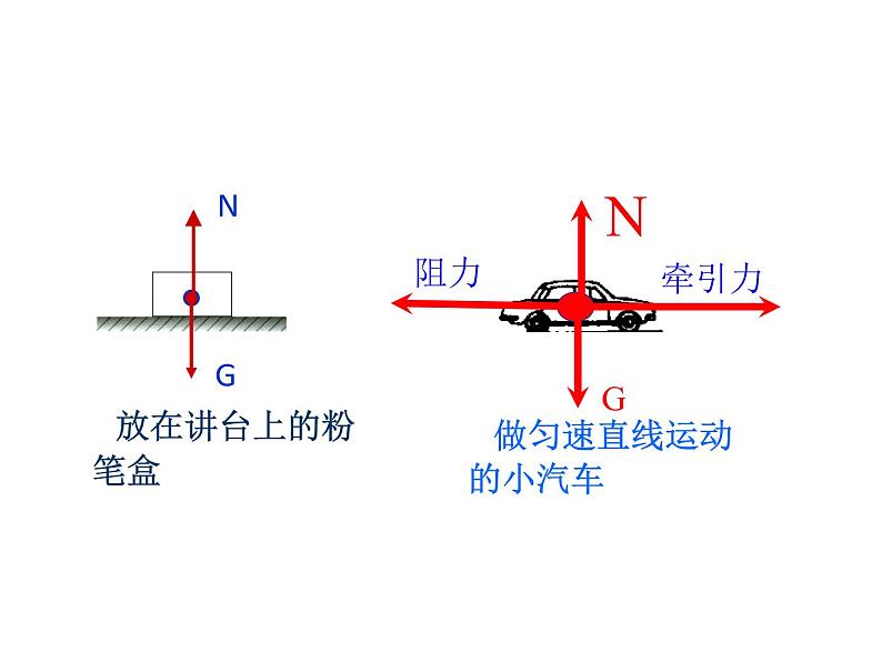 2021-2022学年年浙教版七年级科学下册课件 第5节  二力平衡的条件第3页