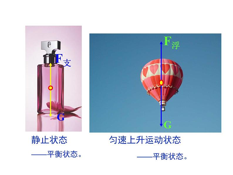 2021-2022学年年浙教版七年级科学下册课件 第5节  二力平衡的条件第7页