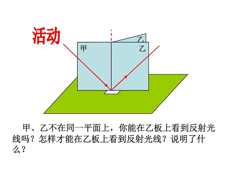 2021-2022学年年浙教版七年级科学下册课件  第5节  光的反射和折射第4页