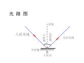2021-2022学年年浙教版七年级科学下册课件  第5节  光的反射和折射