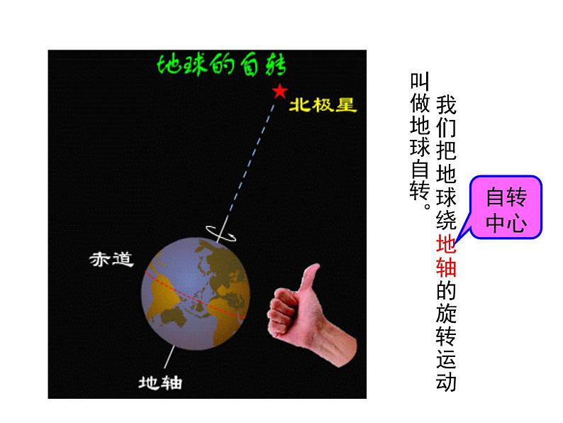 2021-2022学年年浙教版七年级科学下册课件 第2节  地球的自转05