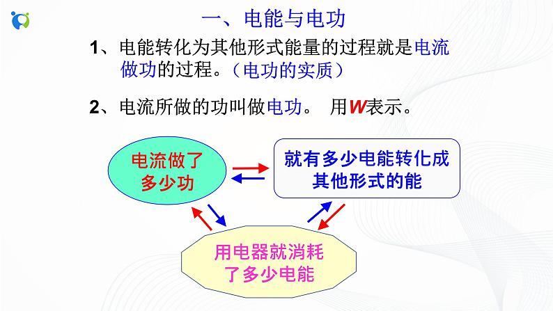 浙教版科学九年级上册 第3章 第6节 电能（第1课时）课件PPT+教案+练习06