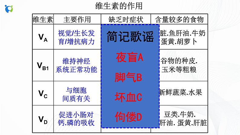 浙教版科学九年级上册 第4章 第1节 食物与营养（第2课时）课件PPT+教案+练习06