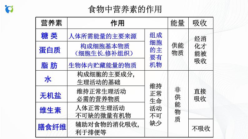 浙教版科学九年级上册 第4章 第1节 食物与营养（第2课时）课件PPT+教案+练习08