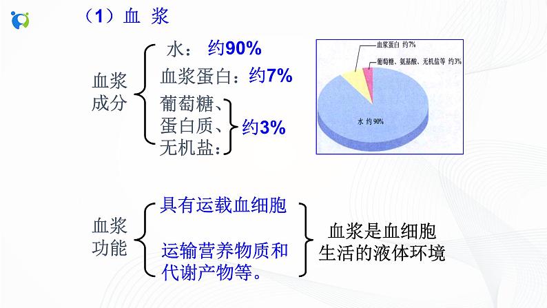浙教版科学九年级上册 第4章 第3节 体内物质的运输（第1课时）课件PPT+教案+练习06