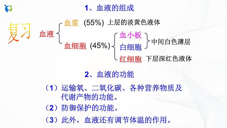 浙教版科学九年级上册 第4章 第3节 体内物质的运输（第2课时）课件PPT+教案+练习03