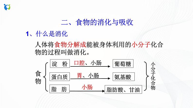 浙教版科学九年级上册 第4章 第2节 食物的消化与吸收（第2课时）课件PPT+教案+练习06