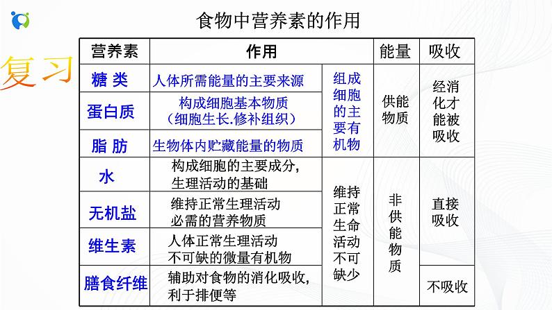 浙教版科学九年级上册 第4章 第2节 食物的消化与吸收（第1课时）课件PPT+教案+练习03