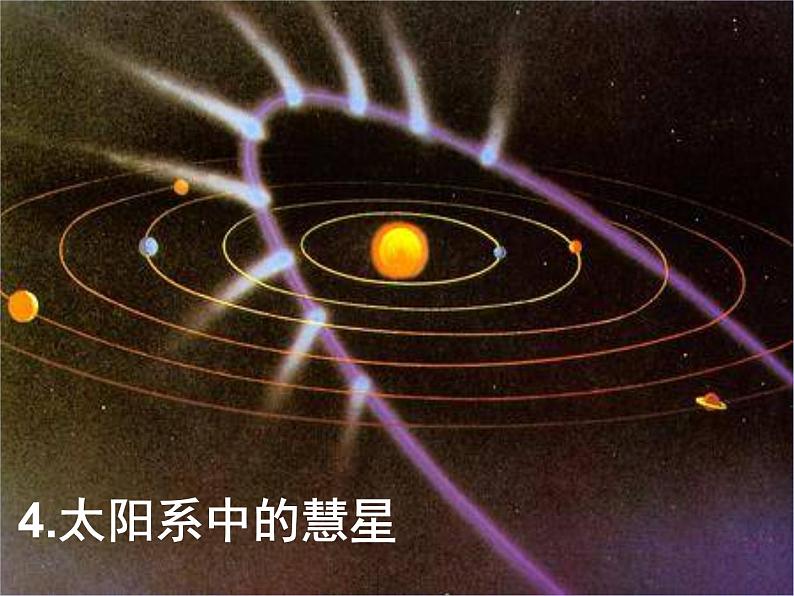 牛津上海版科学七年级下册12.1.1《太阳系的组成》课件05