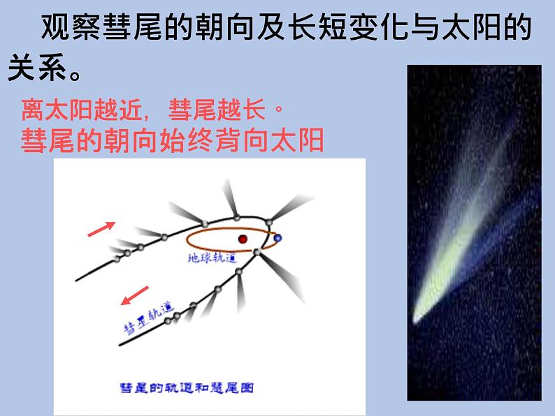 牛津上海版科学七年级下册12.1.1《太阳系的组成》课件07