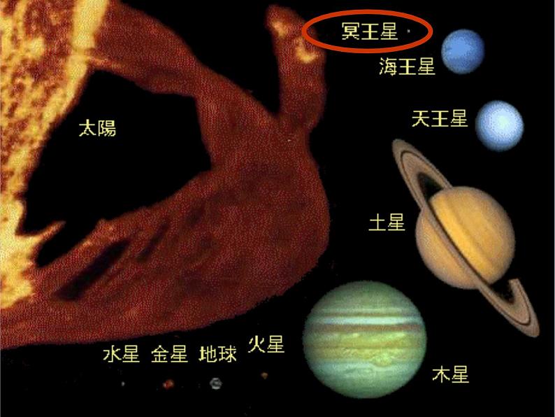 牛津上海版科学七年级下册12.1.2《宇宙》课件第3页