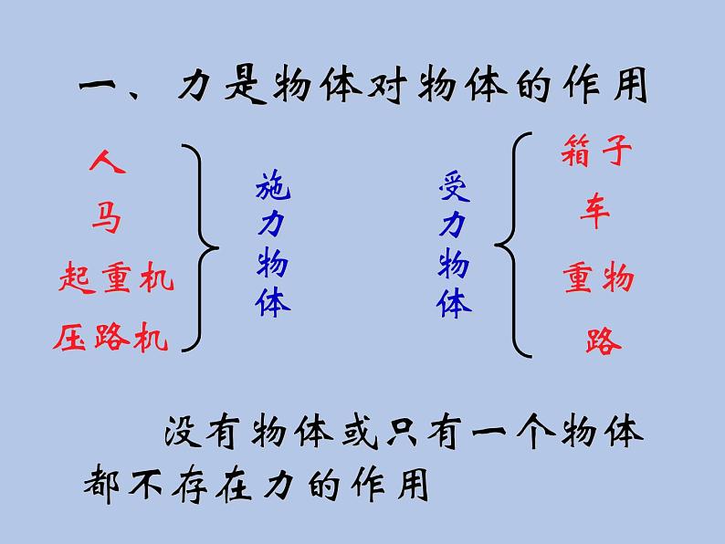 牛津上海版科学七年级下册12.2.1《力和力的作用》课件06