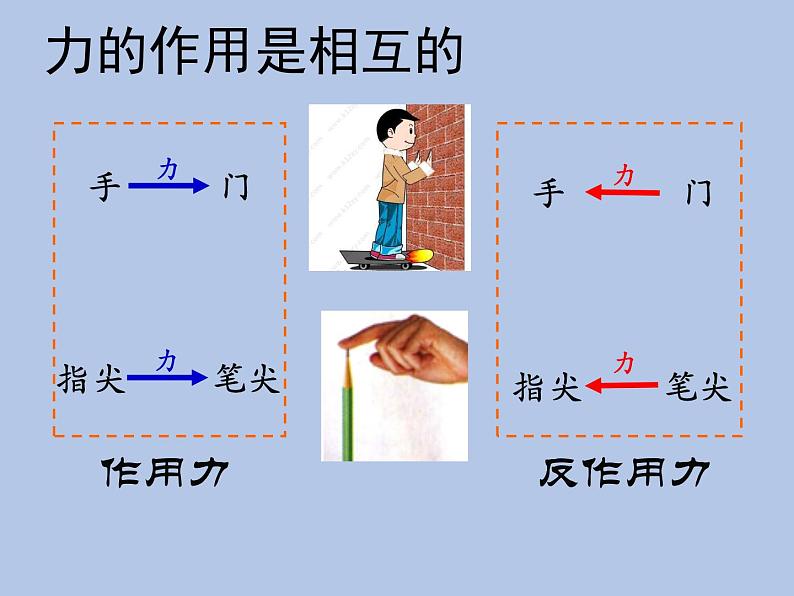 牛津上海版科学七年级下册12.2.4《作用力和反作用力》课件02