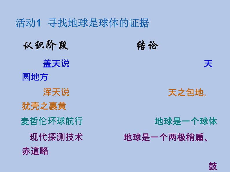 牛津上海版科学七年级下册13.1.1《地球圈层结构》课件03