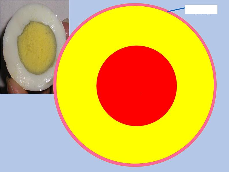 牛津上海版科学七年级下册13.1.1《地球圈层结构》课件06