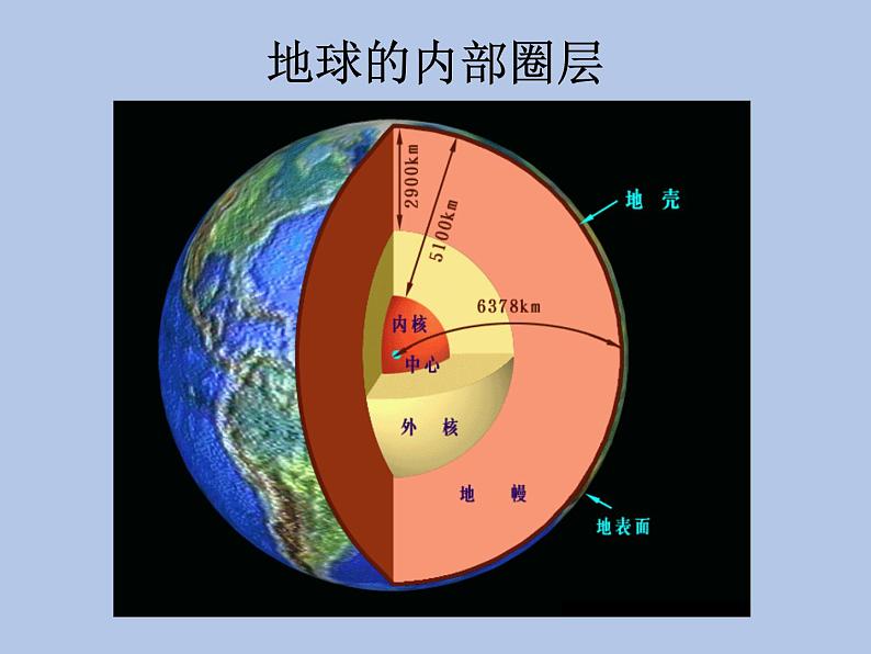 牛津上海版科学七年级下册13.1.1《地球圈层结构》课件07