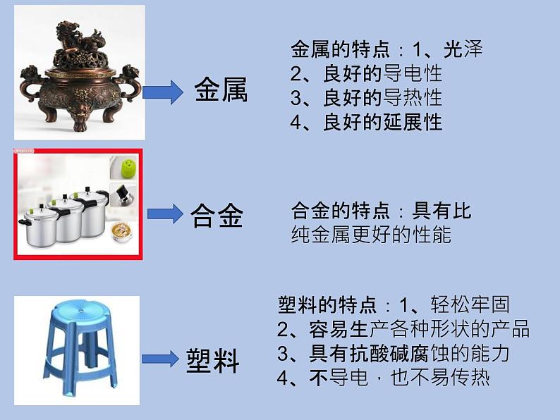 牛津上海版科学七年级下册13.4.1《常见的复合材料》课件02