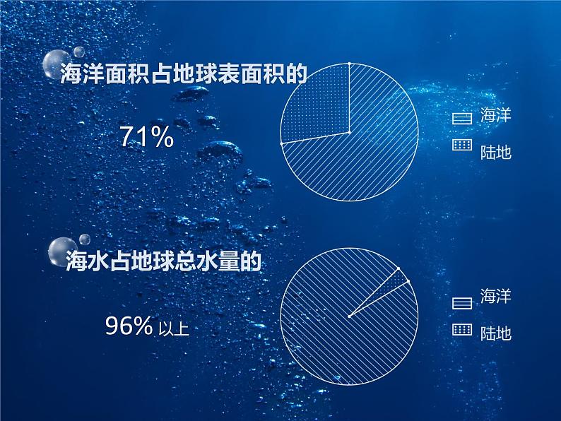 牛津上海版科学七年级下册14.1.1《浩瀚的海洋》课件05