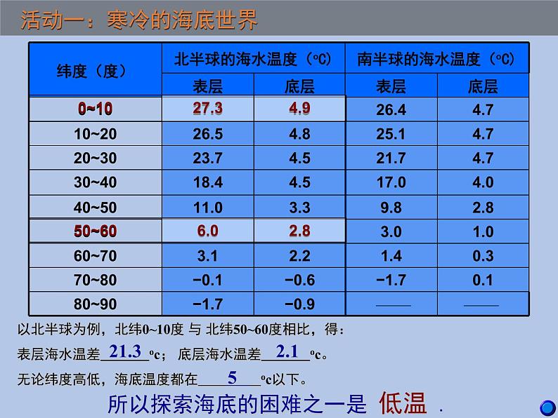 牛津上海版科学七年级下册14.2.1《海底世界》课件03