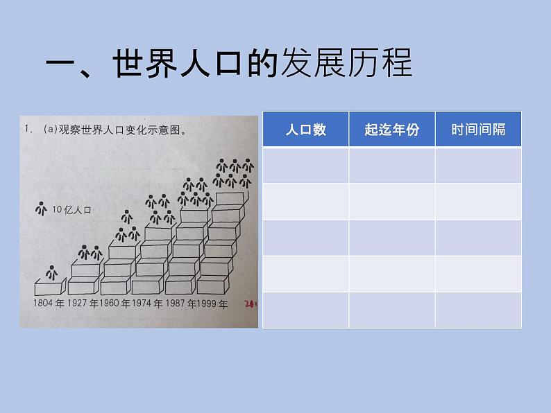 牛津上海版科学七年级下册15.1.1《人口发展的历程》课件02