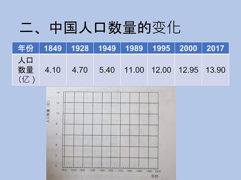 牛津上海版科学七年级下册15.1.1《人口发展的历程》课件03