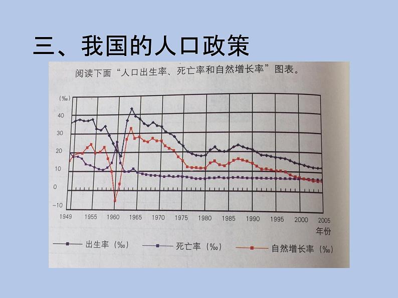 牛津上海版科学七年级下册15.1.1《人口发展的历程》课件04