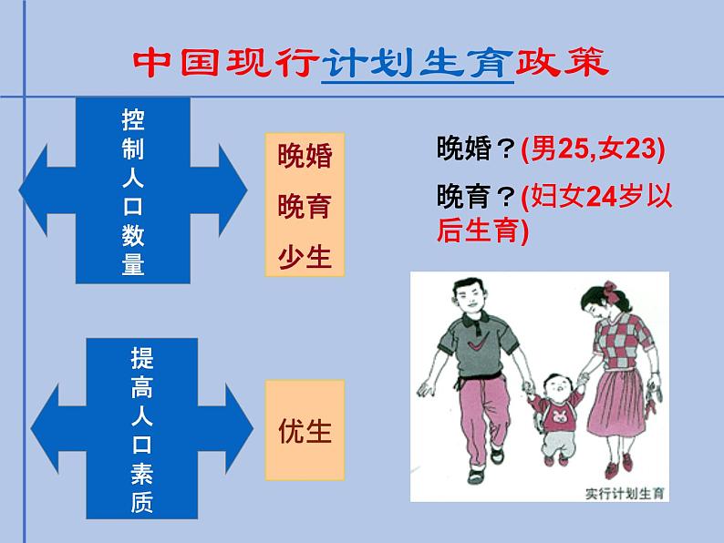 牛津上海版科学七年级下册15.1.2《人口过度增长带来的影响》课件08