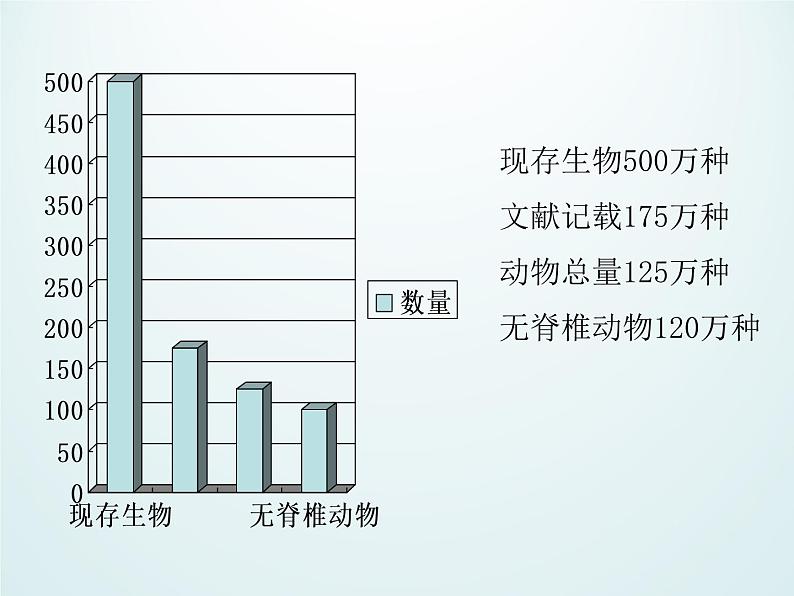 浙教版科学七年级上册 第二章 第六节 物种的多样性_（课件）第2页