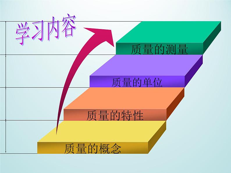 浙教版科学七年级上册 第四章 第二节 质量的测量_（课件）02