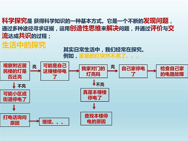 浙教版科学七年级上册 第一章  第五节 科学探究（课件）02