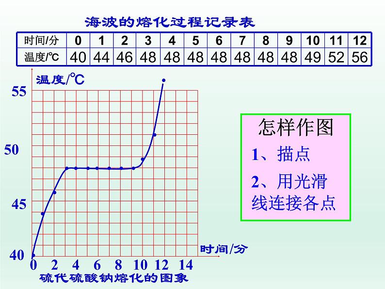 熔化与凝固PPT课件免费下载02