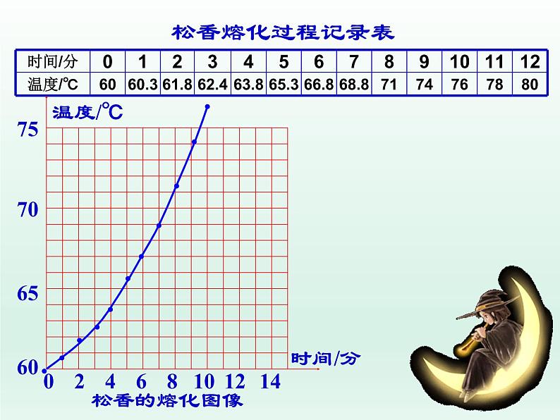 熔化与凝固PPT课件免费下载03