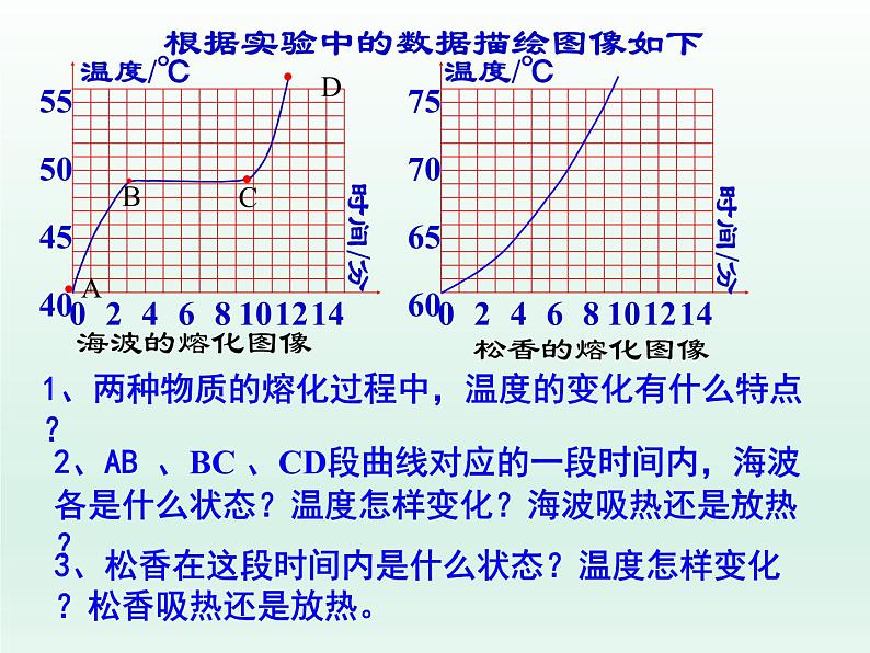 熔化与凝固PPT课件免费下载04