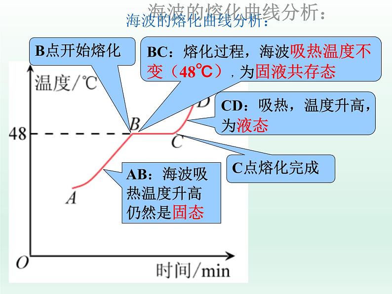 熔化与凝固PPT课件免费下载05