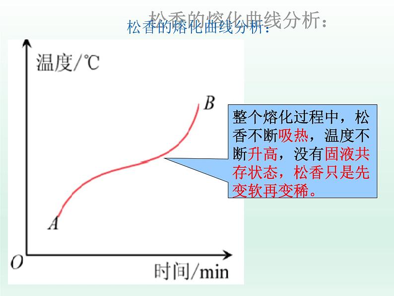 熔化与凝固PPT课件免费下载06