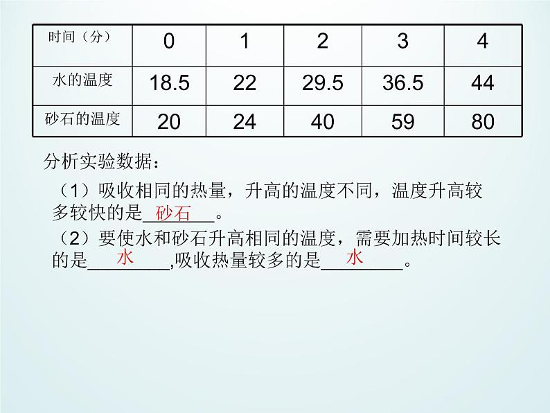 浙教版科学七年级上册 第四章 第四节 物质的比热_（课件）05