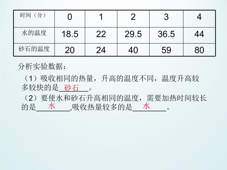 浙教版科学七年级上册 第四章 第四节 物质的比热_（课件）05