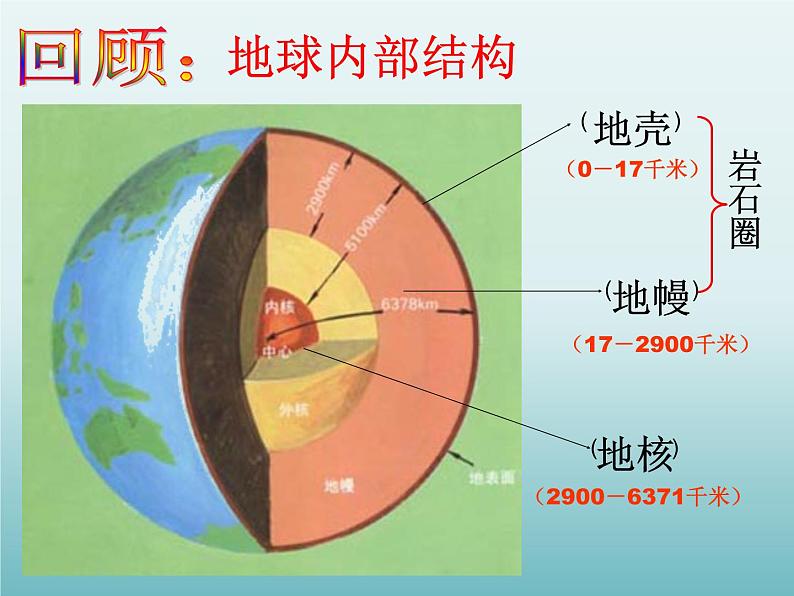 地壳变动和火山地震PPT课件免费下载03