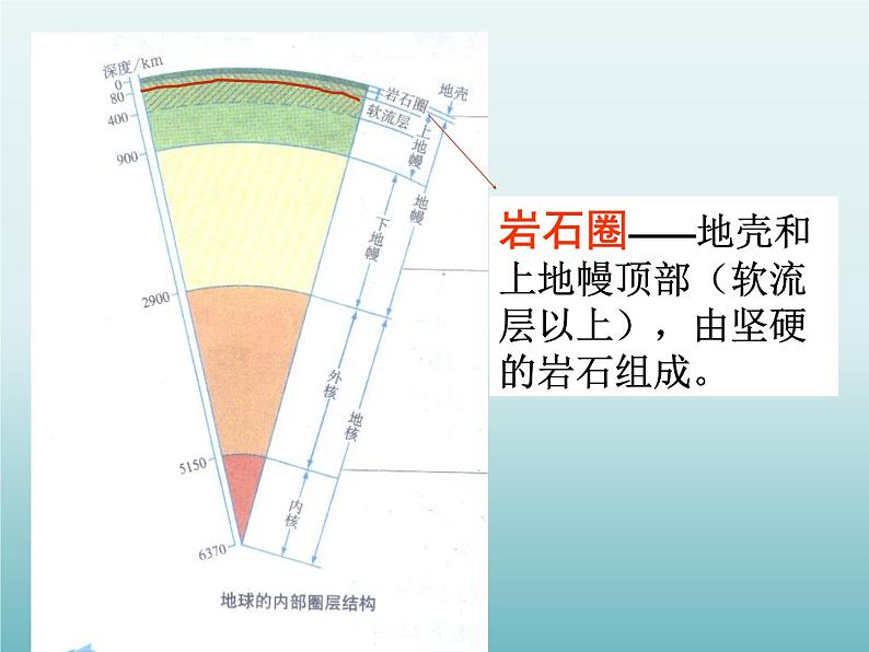 地壳变动和火山地震PPT课件免费下载04