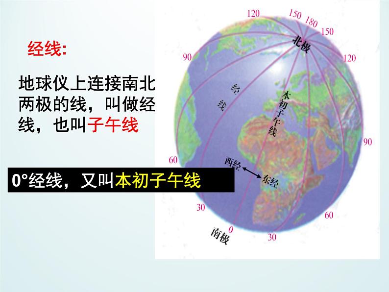 浙教版科学七年级上册 第三章 第二节 地球仪和地图_（课件）第5页