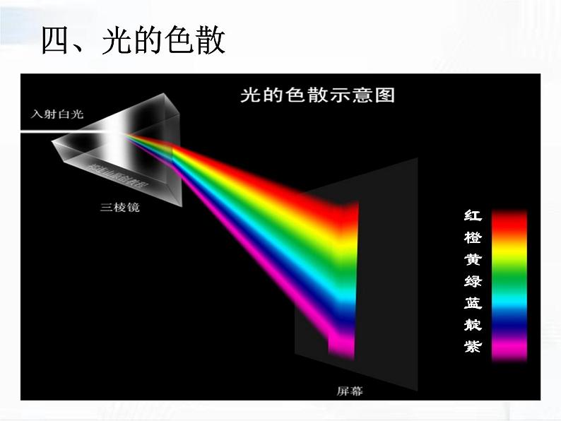 浙教版科学七年级下册 第二章 第四节 光和颜色 第2课时 课件第6页