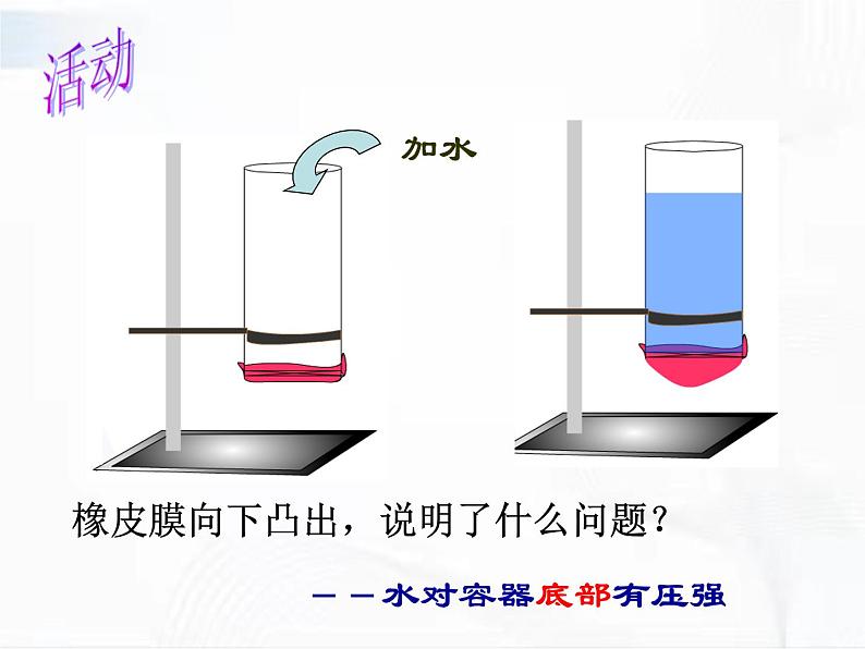 浙教版科学七年级下册 第三章 第七节 压强 第2课时 课件+视频素材07