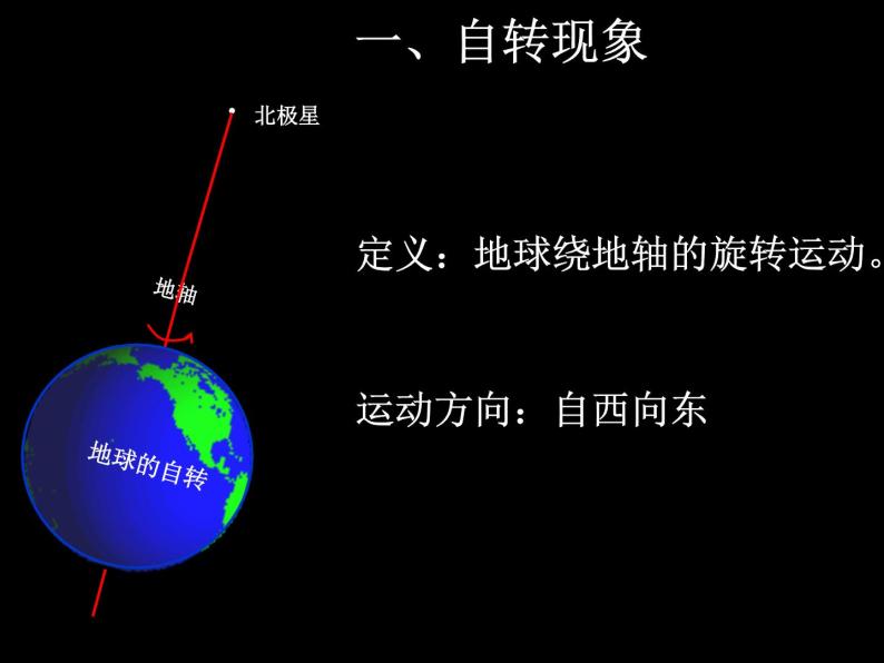 浙教版科学七年级下册 第四章 第二节 地球的自转 课件+视频素材07